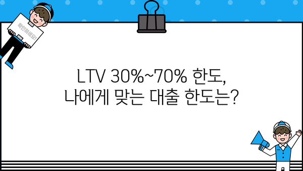 우리은행 주택담보대출, LTV 30%~70% 한도 & 이자율 부대비용 완벽 가이드 | 주택담보대출, 대출금리, 부대비용, LTV, DTI