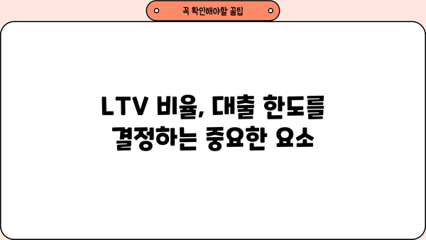 대출 LTV 뜻 완벽 이해| 부동산 담보 대출의 핵심 비율 | 주택담보대출, LTV 비율, 대출 한도