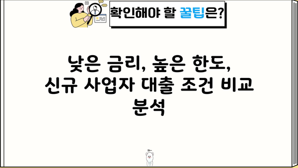 신규 사업자 대출, 금리·한도·조건 완벽 정복! 신청 방법까지 | 사업자대출, 저금리, 한도, 조건, 신청