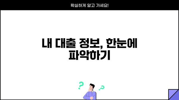 내 대출 내역, 지금 바로 확인하세요! | 대출 내역 조회 방법, 온라인 조회, 전화 조회, 모바일 앱