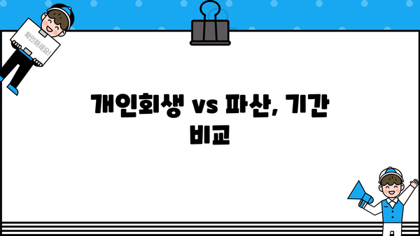 개인회생 절차 기간|  내 상황에 맞는 기간은 얼마나 될까요? | 개인회생, 파산, 채무, 기간 계산, 절차
