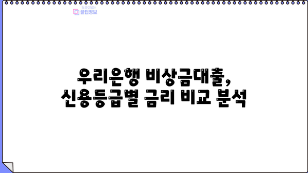 우리은행 비상금대출, 신용 이력 고려한 금리, 한도, 조건 완벽 분석 | 비상금, 대출, 금융 정보