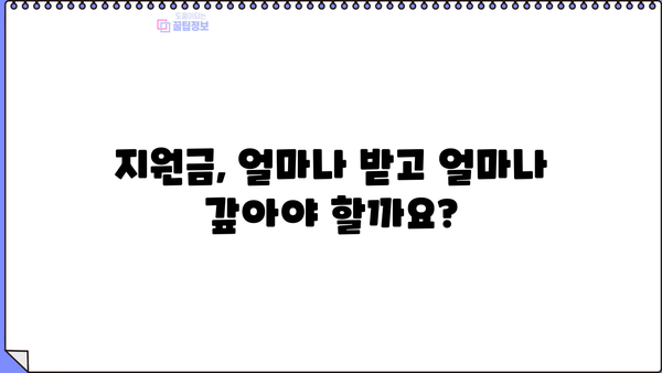근로복지공단 장애아동 미취학아동 돌봄 지원금 상환 기간| 자세히 알아보기 | 장애아동, 돌봄, 지원금, 상환, 기간, 안내