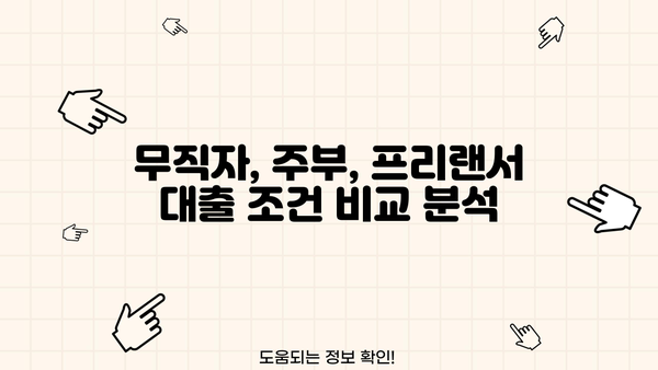 무직자, 주부, 프리랜서도 OK! 3000만원 소액대출 쉽게 받는 방법 |  낮은 금리, 빠른 승인, 비교분석