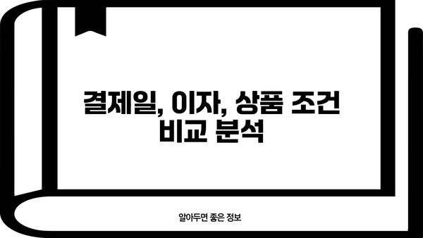 신한카드 단기카드대출, 결제일/이자/상품조건 한눈에 비교 | 신용대출, 햇살론, 비교분석