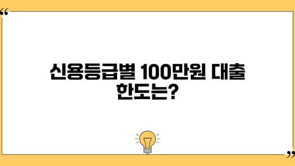 무서류 100만원 대출, 조건과 한도 알아보기 | 신용등급, 필요서류, 대출 가능 여부 확인