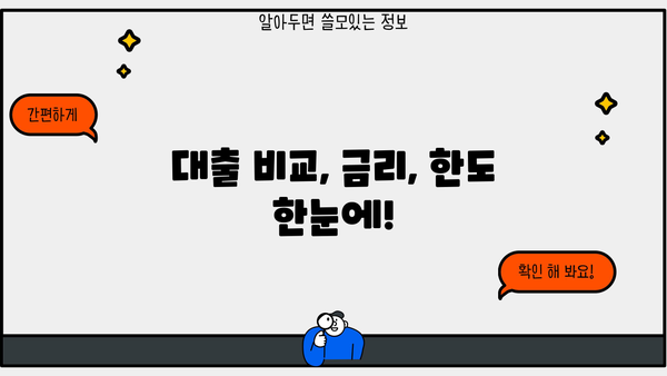 나에게 맞는 대출 통합 조회 서비스 찾기 | 대출 비교, 금리, 한도, 신용등급, 무료 상담