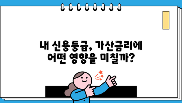 대출금리 가산금리 이해하기| 나에게 적용되는 금리는 얼마일까요? | 대출, 금리, 가산금리, 계산, 비교