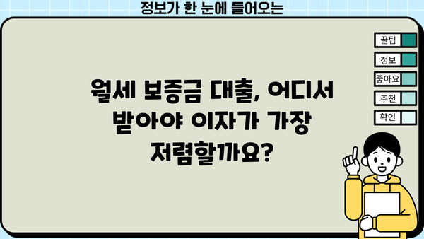 월세 보증금 대출 이자 비교| 토스, 카카오뱅크, 은행별 총정리! | 월세, 보증금, 대출, 이자, 금리, 비교, 추천