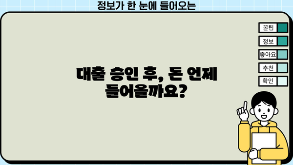 긴급생계지원금 대출, 입금까지 얼마나 걸릴까요? |  대출 승인 후 입금 기간, 확인 방법, 주의 사항