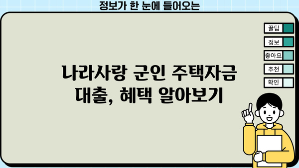국민은행 KB 나라사랑 군인 주택자금대출| 상품 소개 & 우대금리 혜택 총정리 | 군인 주택 대출, 금리 혜택, 대출 조건