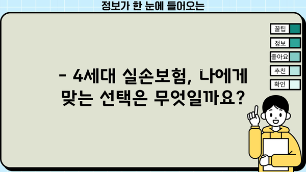 4세대 실손보험, 비급여 부분은 얼마나 될까요? | 진료비, 비용, 할증, 팁