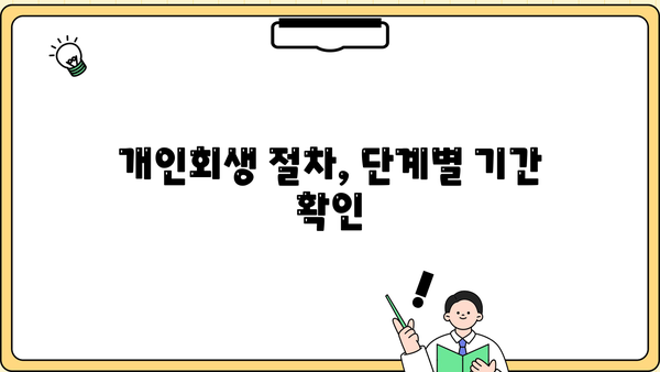개인회생 절차 기간|  내 상황에 맞는 기간은 얼마나 될까요? | 개인회생, 파산, 채무, 기간 계산, 절차