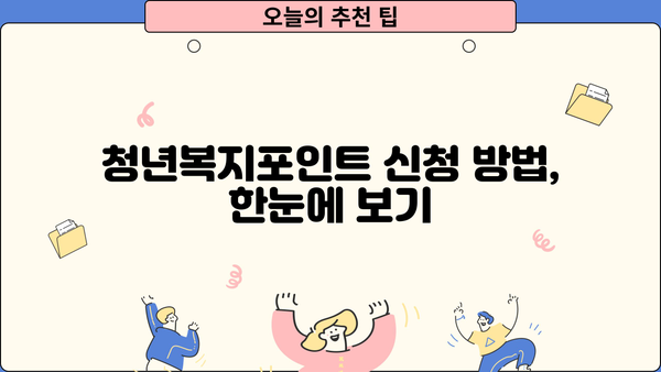 경기도 청년복지포인트 신청, 누구나 가능할까요? | 대상, 방법, 자세한 정보 총정리