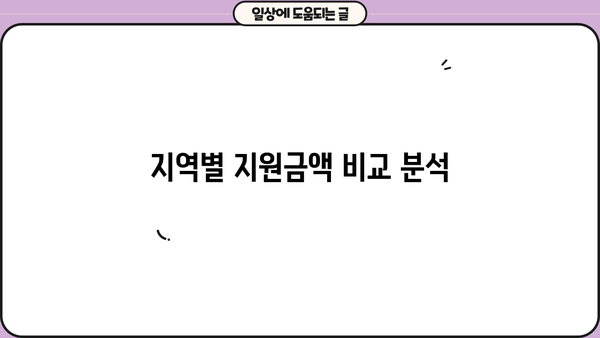 음식물처리기 지원금 신청 완벽 가이드| 대상, 방법, 금액까지 한번에! | 음식물처리기, 지원금 신청, 환경부, 지자체