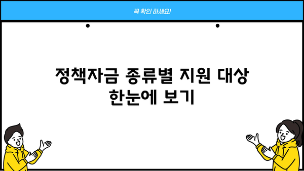 소진공 정책자금 종류별 지원 대상 & 신청 방법 완벽 가이드 | 소상공인, 중소기업, 정책자금, 지원, 신청