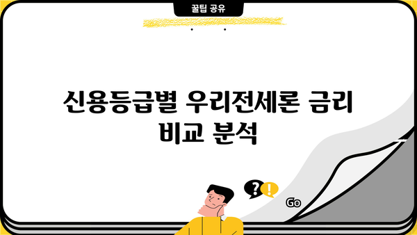 우리은행 우리전세론 완벽 가이드| 조건, 한도, 금리, 혜택까지 모두 확인하세요! | 전세자금대출, 주택담보대출, 금리 비교, 신용등급