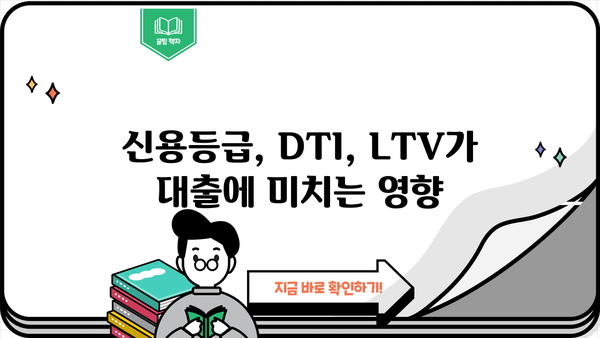아파트매매, 주택담보대출 신청 자격 완벽 가이드| 나에게 맞는 조건은? | 대출 조건, 신용등급, DTI, LTV, 주택담보대출, 아파트매매