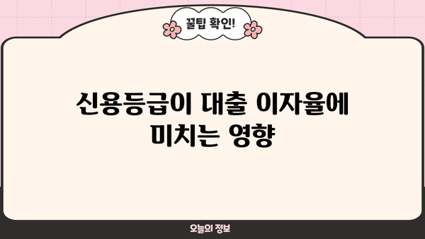 대출 이자율 결정 기준 완벽 가이드 | 금리, 변동금리, 고정금리, 신용등급, 대출 종류