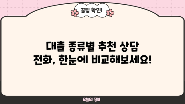 대출 상담 전화, 어디로 걸어야 할까요? | 대출 종류별 추천 상담 전화, 금융사 비교, 전문가 조언