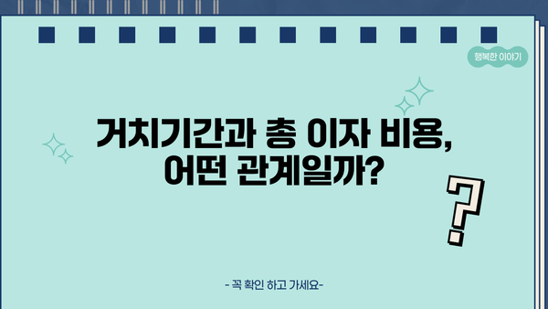 대출이자 계산기로 알아보는 거치기간의 영향 | 대출 상환, 이자율, 금리 변동, 대출 비교