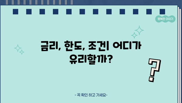 카카오뱅크 vs 농협은행 주택담보대출| 금리, 한도추가 비교 & 실제 후기 | 주택담보대출, 금리 비교, 한도 추가, 대출 후기