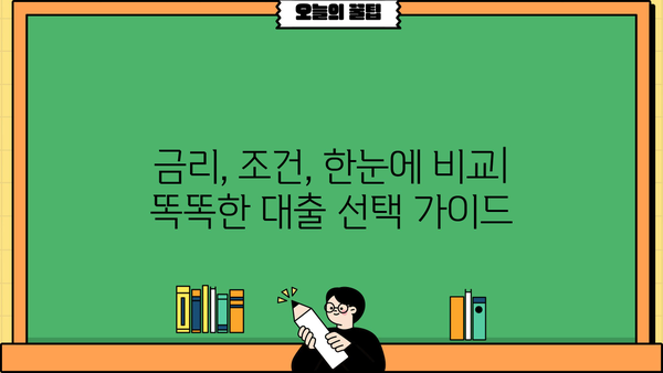 나에게 맞는 대출 컨설팅 찾기 | 대출 비교, 금리, 조건, 전문가 상담, 무료 상담