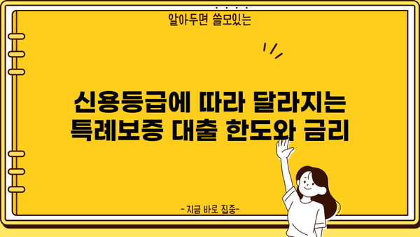 최저신용자 특례보증, 금리·한도·조건 완벽 정리 | 신용등급, 대출 가능 여부, 필요 서류