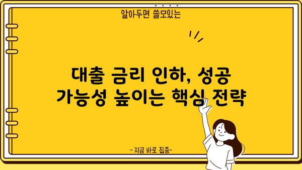대출 금리 인하 요구, 성공 가능성 높이는 방법 | 금리 인하, 요구권, 대출 조건, 금융 정보