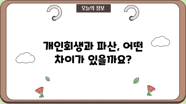 개인회생, 제대로 알아보기| 개인회생 위키 | 파산, 면책, 채무, 법률, 절차, 신청