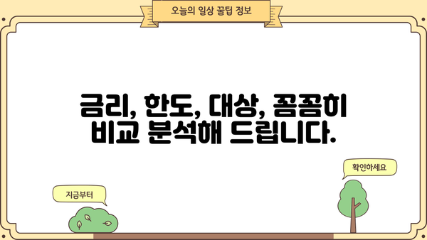 경남은행 BNK 모바일 신용대출 조건 변경| 금리, 한도, 대상 변화 상세 분석 | 신용대출, 금리 변동, 대출 조건, BNK 금융